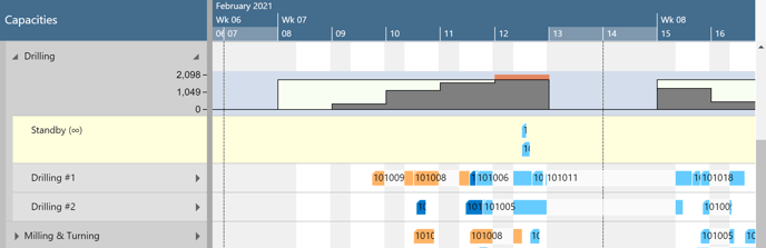 VAPS - histogram