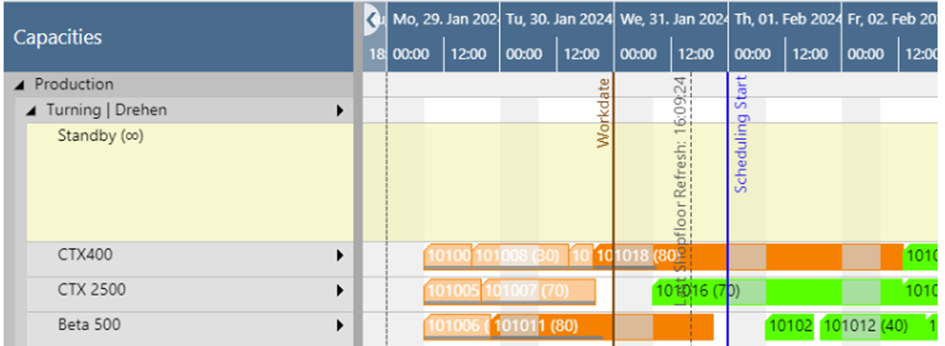 VAPS - shopfloor status view