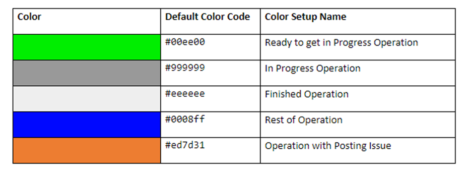 VPS - Execution Status - default