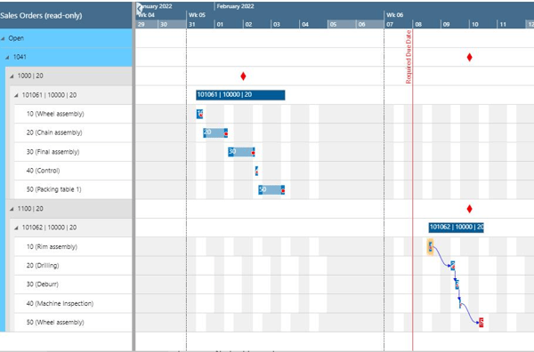 Sales Order View of Visual Advanced Production Scheduler