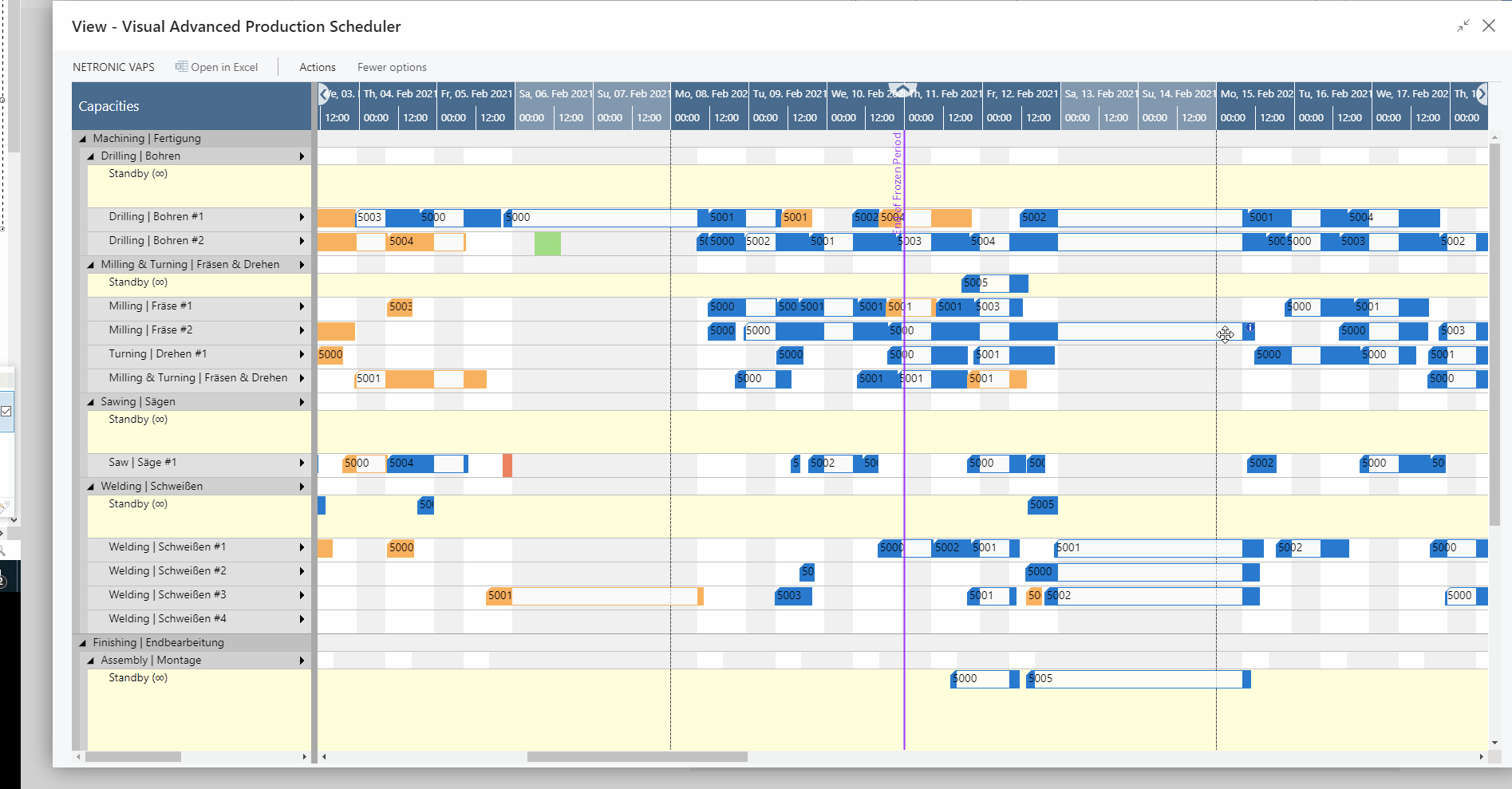 The graphical part of the schedule