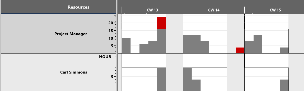 vjs_histogram_view