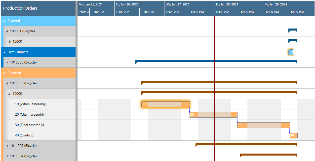 The structure of the VPS