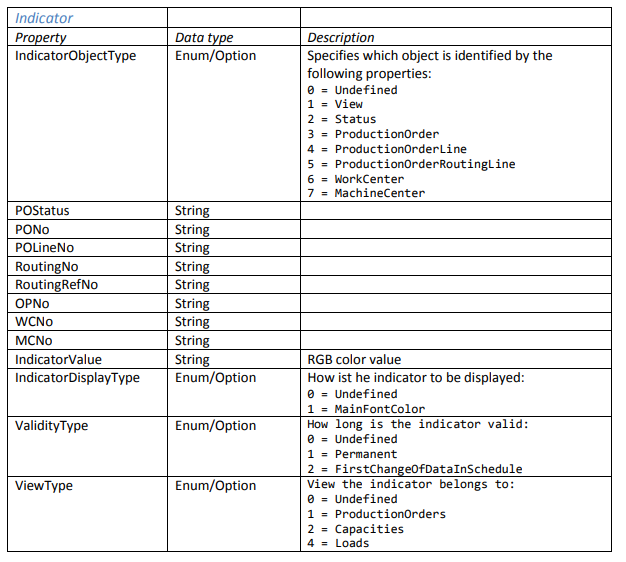 vps_coding_tips_indicator_table