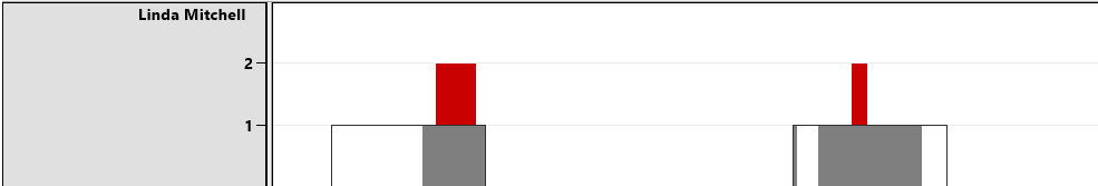 histogram_linda