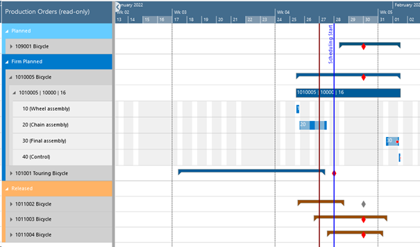 Production Order View in the VAPS