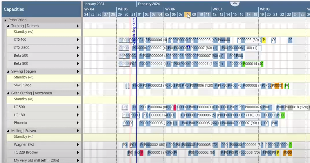 NETRONIC webinar 22-11-2022 - production orders