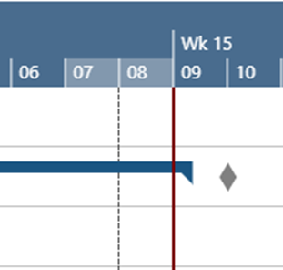 VPS - work date line