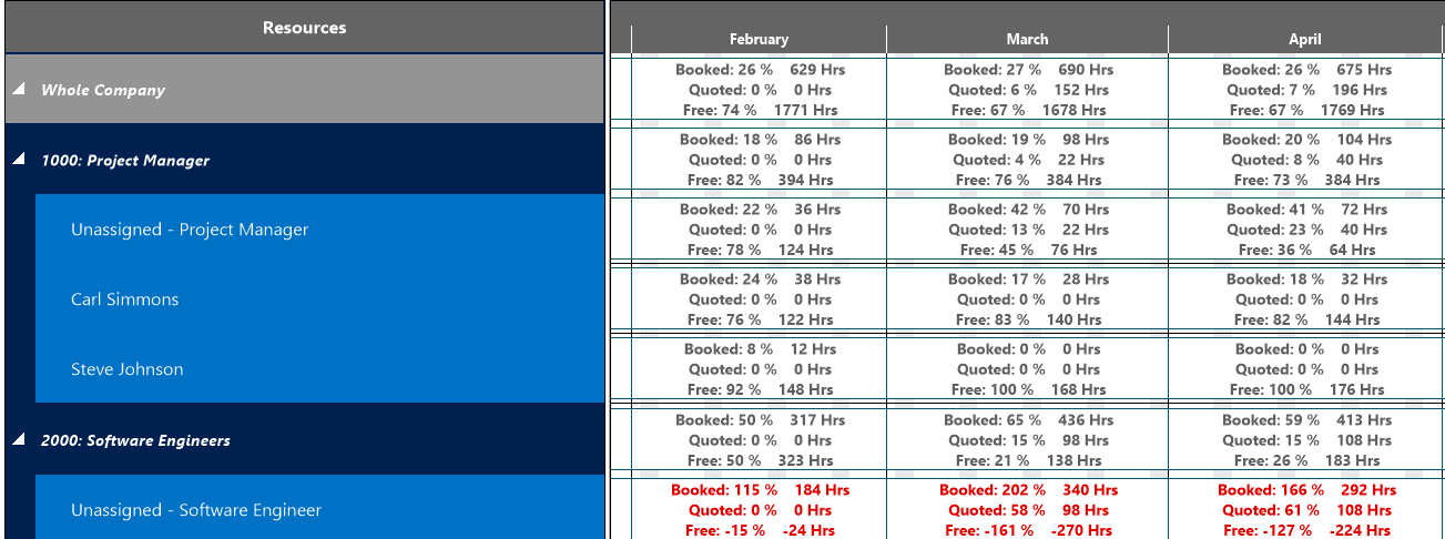 vjs_resource_capacity_overview