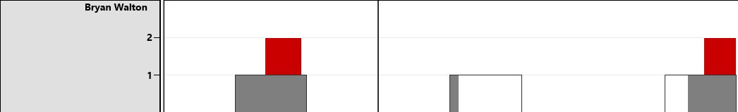 vps_histogram_capacities_view