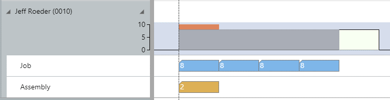 vrv_histogram_expanded resource